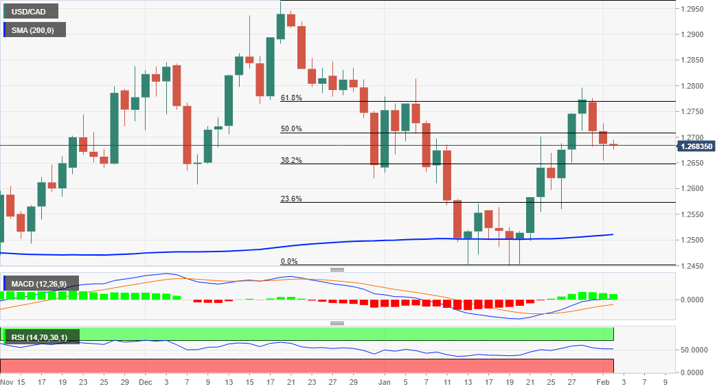 Analisis Usd Cad Fibo Memegang Kendali Untuk Pembeli Menjelang